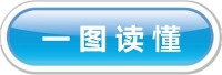 一图读懂.jpg