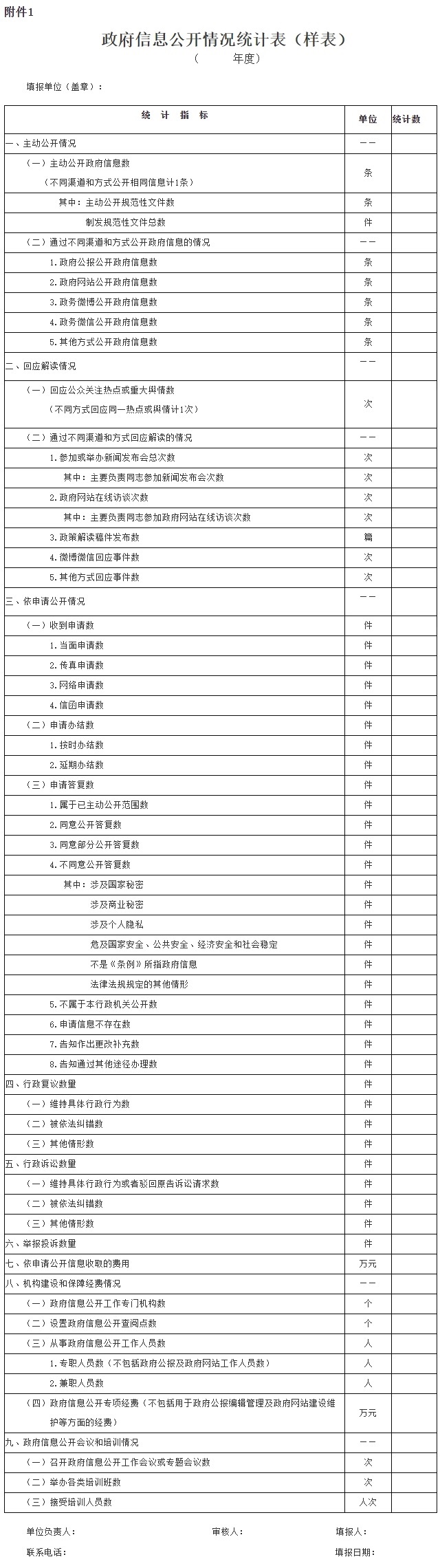 附件1:政府信息公开情况统计表(样表).jpg 附件1:政府信息公开情况统计表(样表).jpg